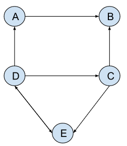 image of a directed graph