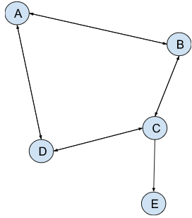 image of a graph