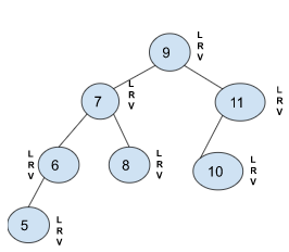 A picture of a binary Tree