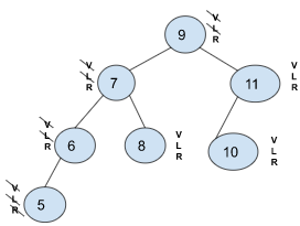 A picture of a binary Tree