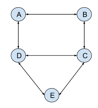 image of a undirected graph