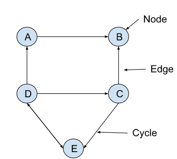 image of a graph