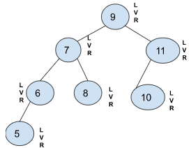 A picture of a binary Tree