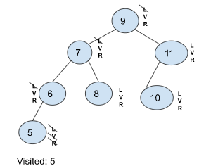 A picture of a binary Tree