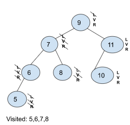 A picture of a binary Tree