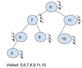 A picture of a binary Tree