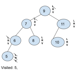 A picture of a binary Tree