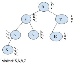 A picture of a binary Tree