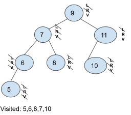 A picture of a binary Tree