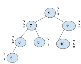 A picture of a binary Tree