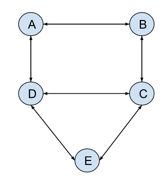 image of an undirected graph